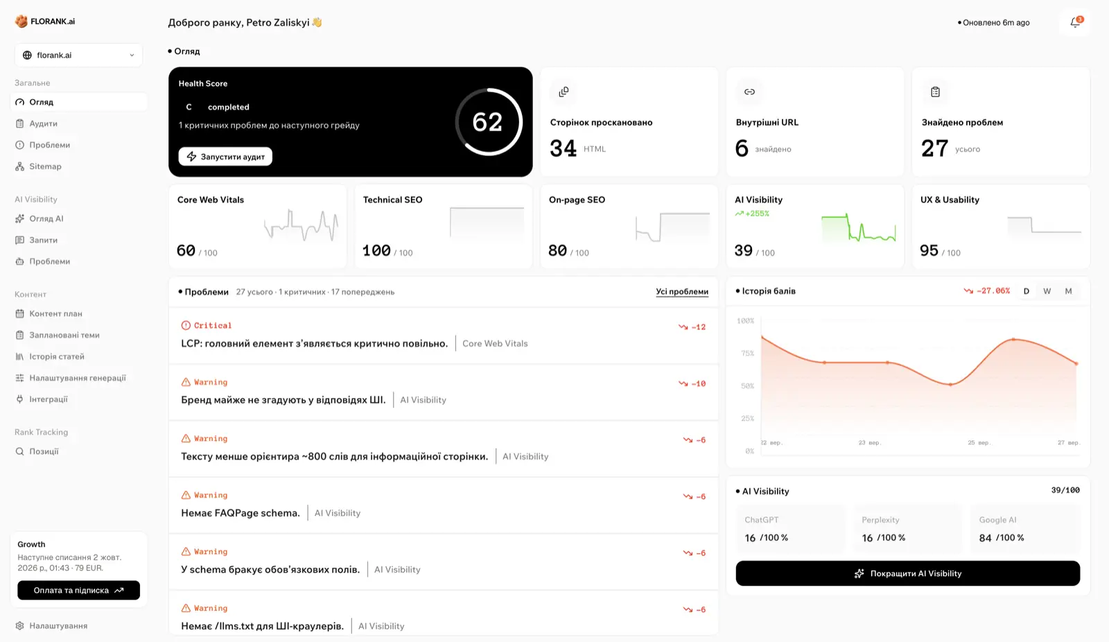 Florank platform dashboard showing Health Score, audits and AI Visibility